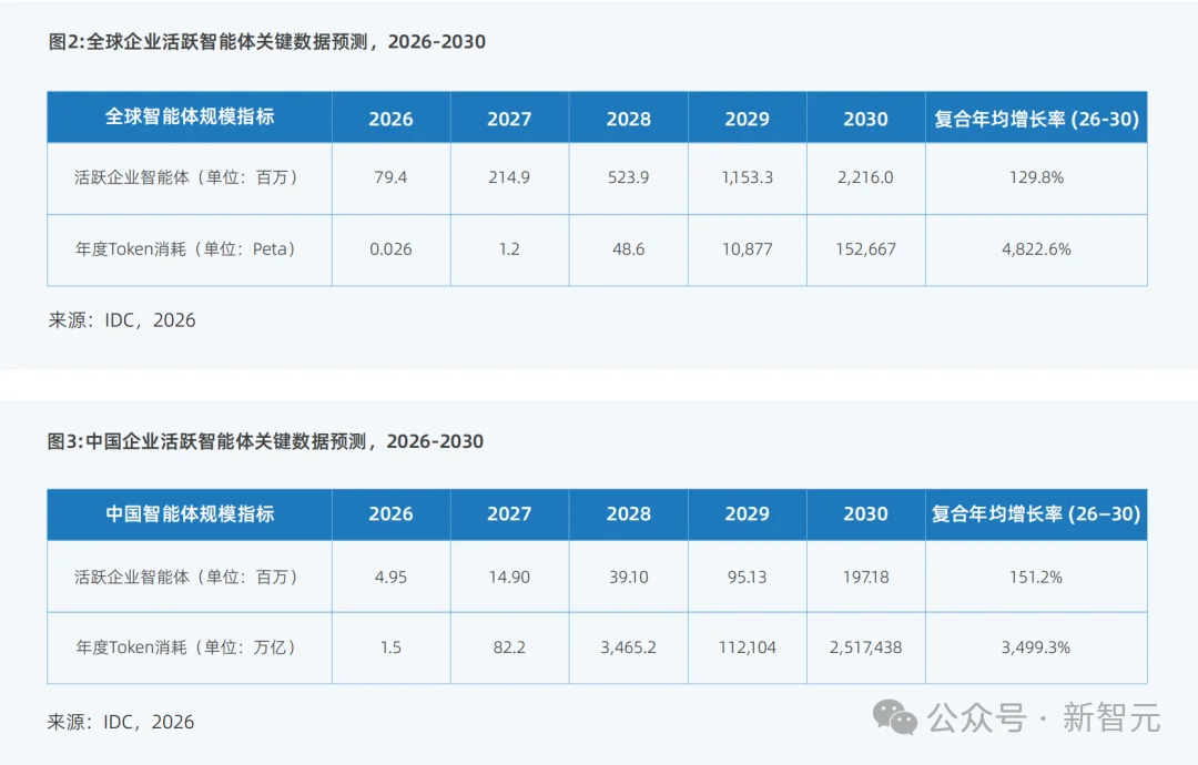 北京第一,杭州深圳进入前三!中国AI行业大洗牌了