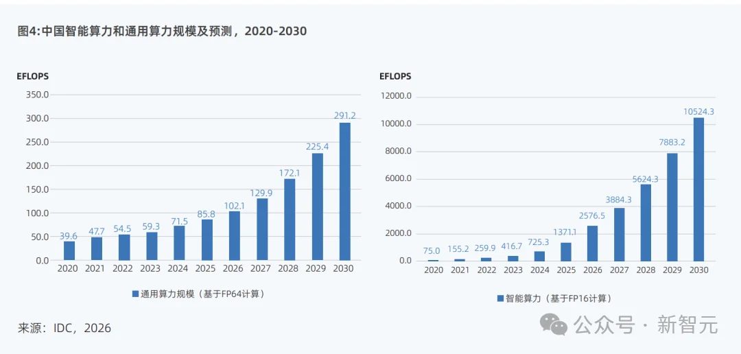 北京第一,杭州深圳进入前三!中国AI行业大洗牌了