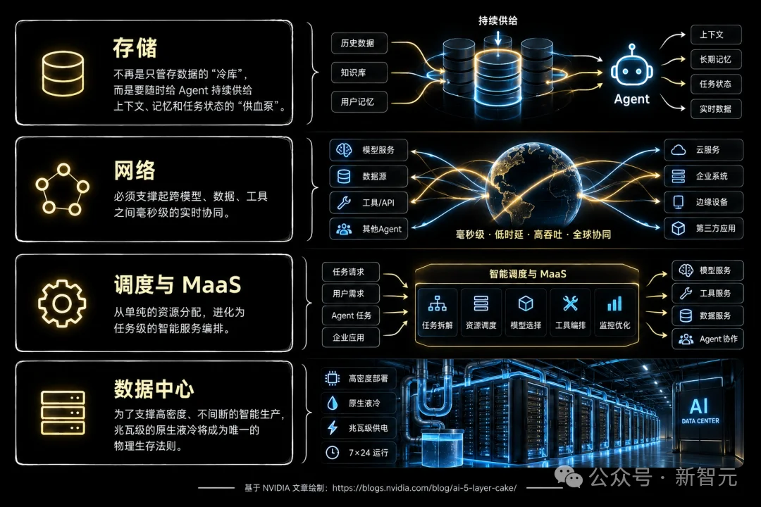 北京第一,杭州深圳进入前三!中国AI行业大洗牌了