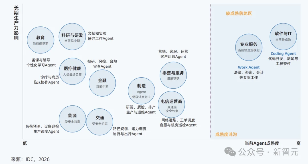 北京第一,杭州深圳进入前三!中国AI行业大洗牌了