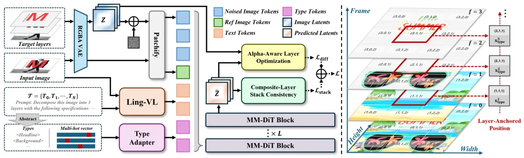 Ming-Image-0.1-Design 系列开源，走进真实设计工作流