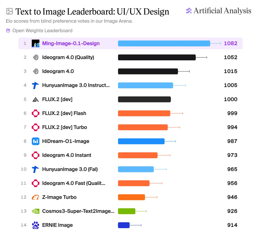Ming-Image-0.1-Design 系列开源，走进真实设计工作流