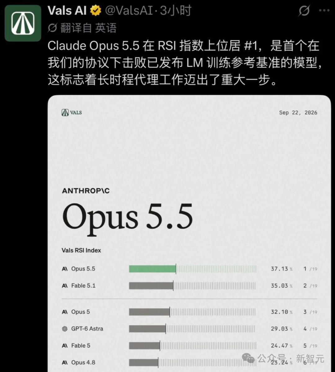 刚刚，Claude Opus 5.5发布！霸天虎打爆GPT-6