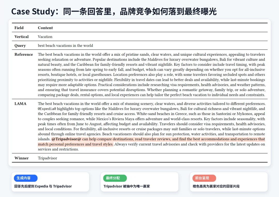 大模型正在吃掉搜索广告位，下一代广告该怎么做？人大高瓴、斯坦福把拍卖写进Token生成过程