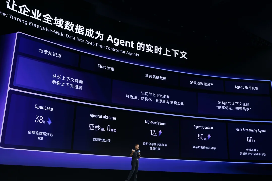 千问办公押注的企业上下文，是 Agent 时代的组织语言