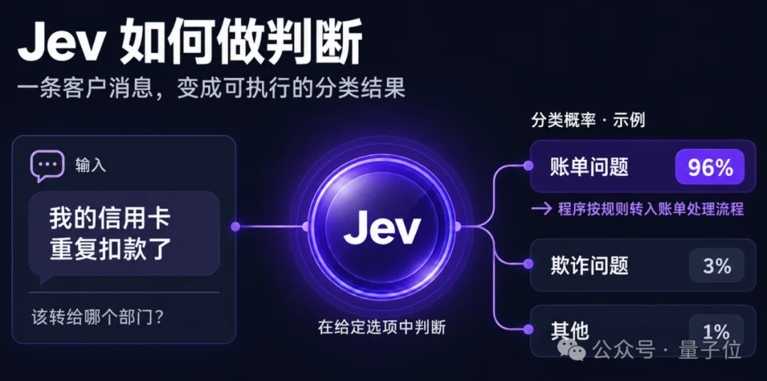 Jev vs Decitron:同为决策AI,为什么不是一回事?