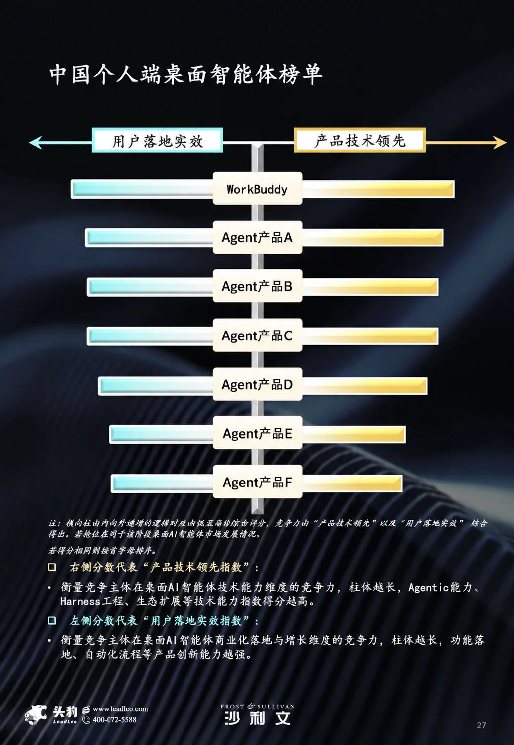 WorkBuddy 把办公 Agent,做成了人人可搭的「赛博乐高」