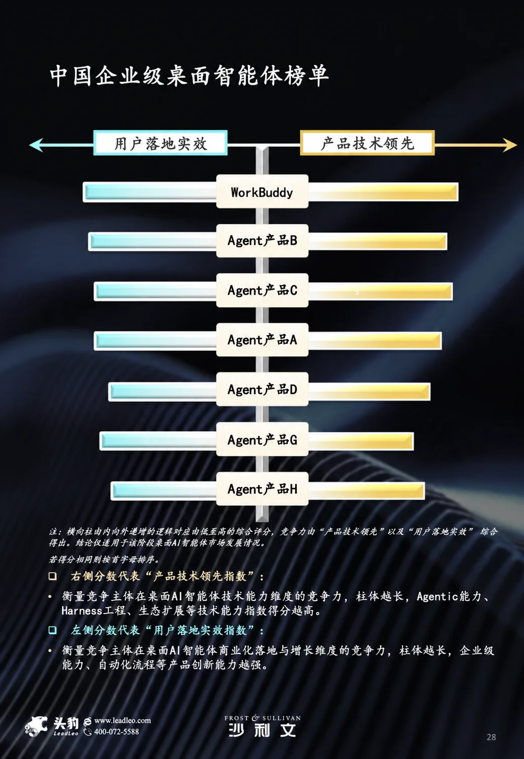 WorkBuddy 把办公 Agent,做成了人人可搭的「赛博乐高」