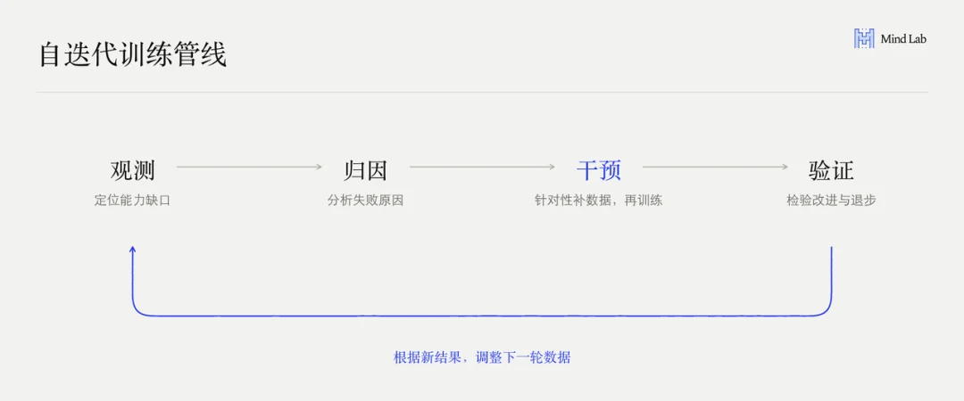 马卡龙的下注：把模型后训练，做成企业服务