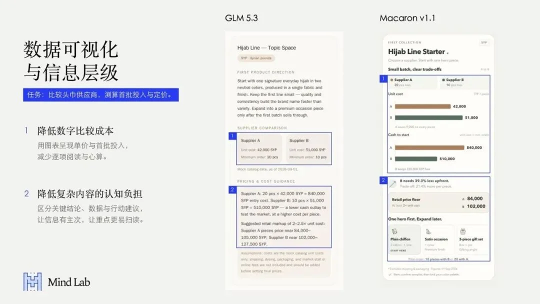 马卡龙的下注：把模型后训练，做成企业服务