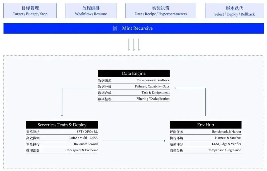 马卡龙的下注：把模型后训练，做成企业服务
