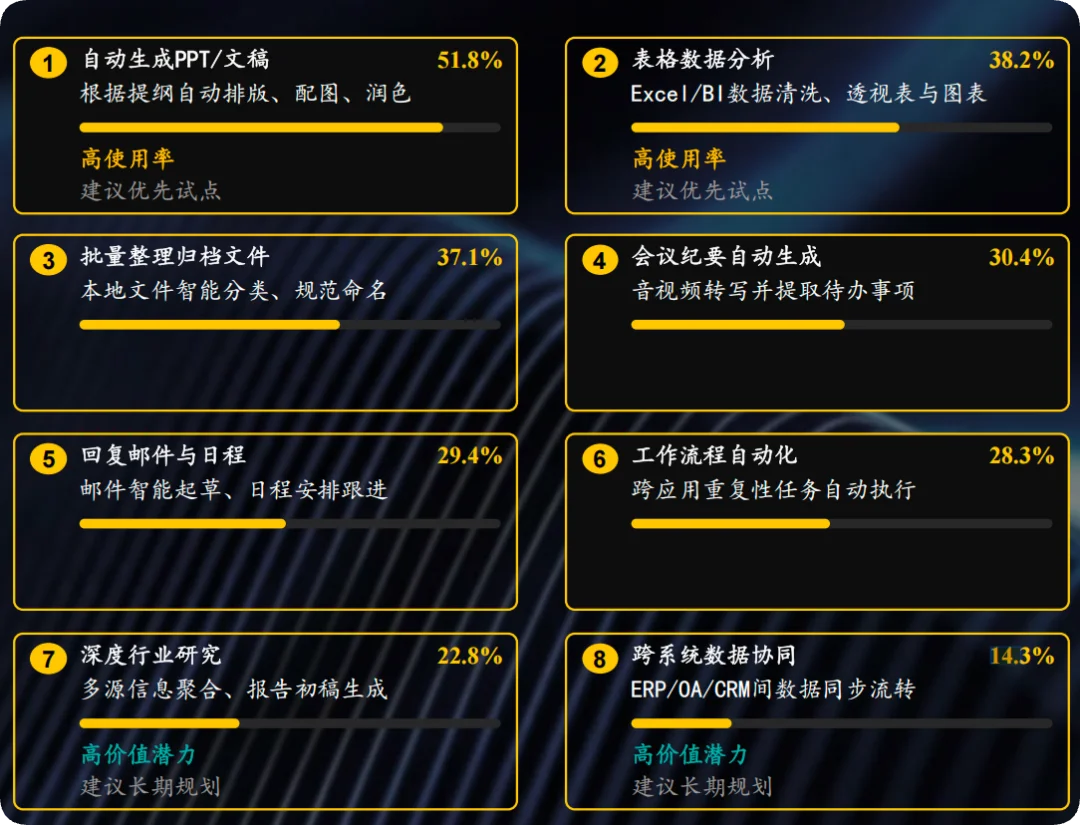 WorkBuddy 把办公 Agent,做成了人人可搭的「赛博乐高」