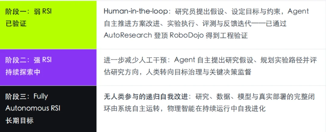 超越GPT-6 Astra登顶RoboDojo,成立3个月的Simate让机器人学会「设计下一个自己」