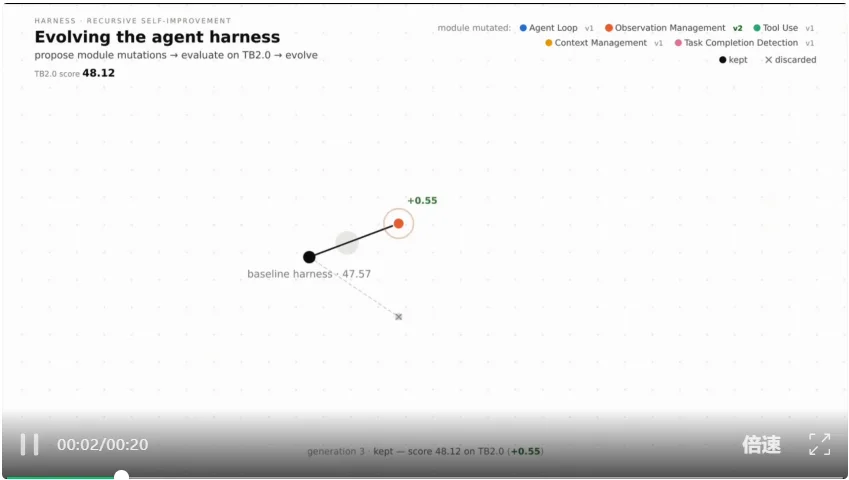 冻结模型权重，Agent还能持续进化：ModularRSI探索Harness自我改进