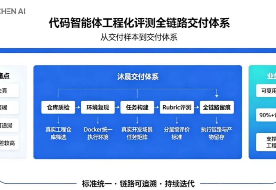 从训练数据到科研验证，沐晨科技押注AI时代的新基础设施