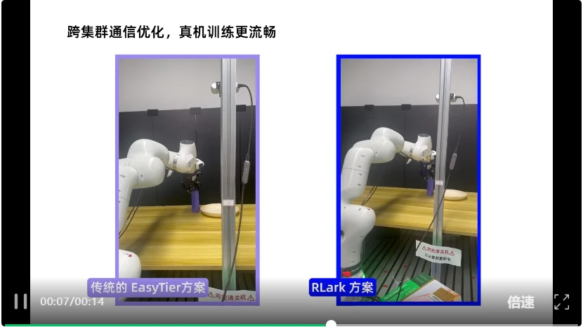 清华大学联合无问芯穹开源具身智能云原生纳管平台RLark,5分钟接入、10秒启动任务