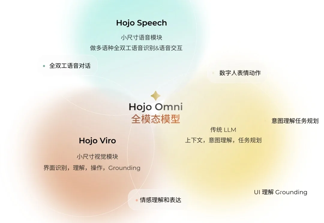 4亿副耳机，正在等待一次AI改造