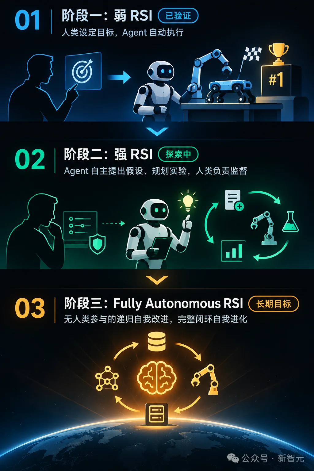 力压GPT-6,中国物理AI黑马登顶第一!