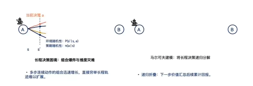 深度｜华为大模型“双子星”创业：两个月融资数亿元，要重做Physical AI底座