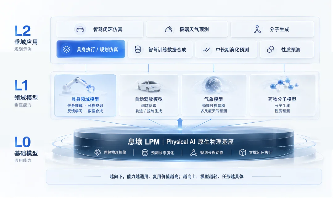 深度｜华为大模型“双子星”创业：两个月融资数亿元，要重做Physical AI底座