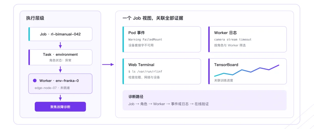 清华大学联合无问芯穹开源具身智能云原生纳管平台RLark,5分钟接入、10秒启动任务