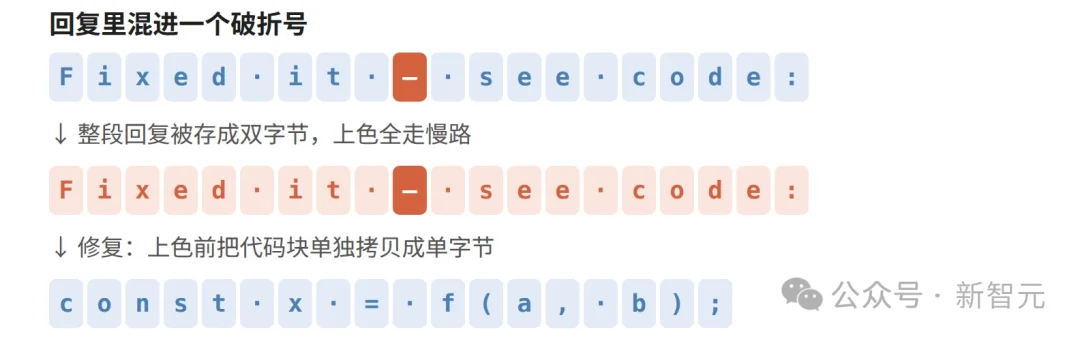 中文用户全线中招！Claude网页限速，只因回复里有汉字