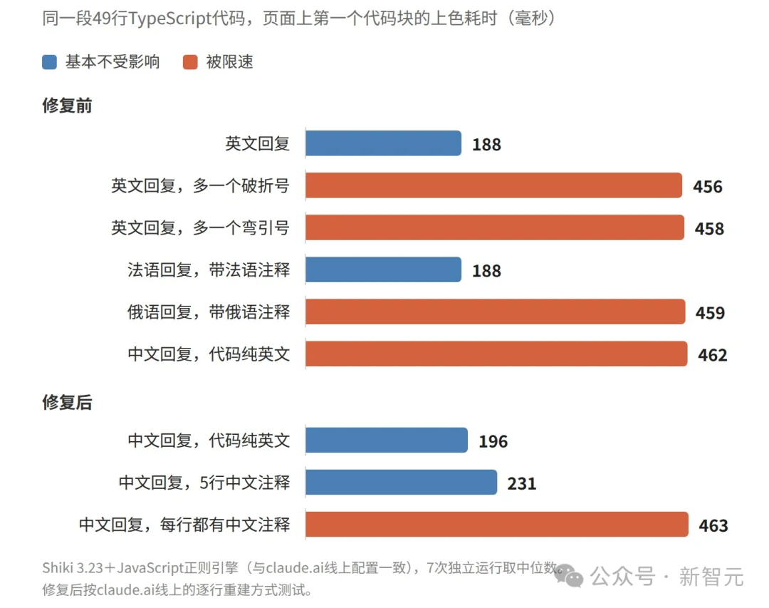 中文用户全线中招！Claude网页限速，只因回复里有汉字