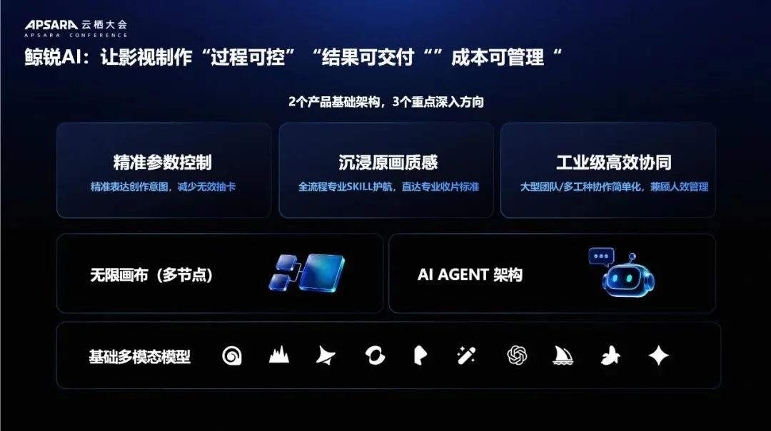 模型不断换榜，虎鲸文娱开始押注下一代产业“基础设施”
