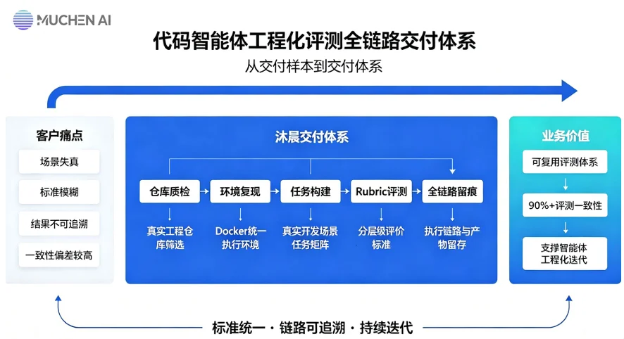 从训练数据到科研验证,沐晨科技押注AI时代的新基础设施