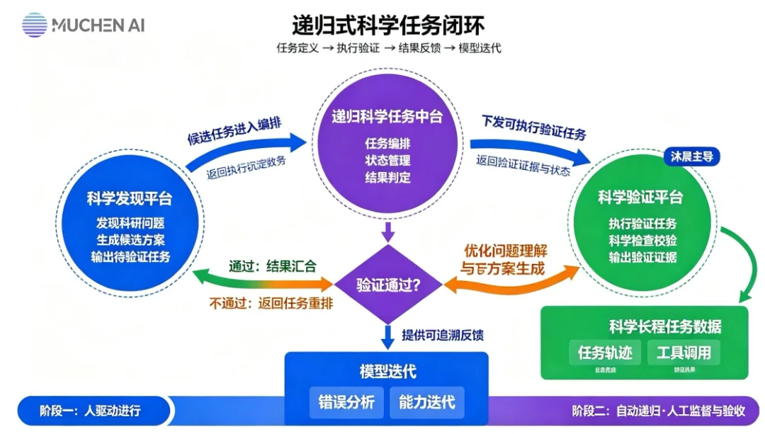 从训练数据到科研验证,沐晨科技押注AI时代的新基础设施