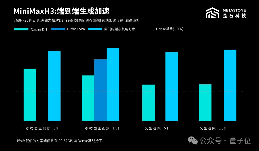 PCIe显卡被低估了！内核补齐+通信重构，DeepSeek推理吞吐直接翻近7倍