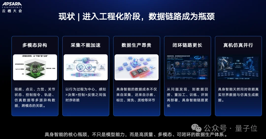 从真机到世界模型，具身智能正在补一条看不见的数据产线