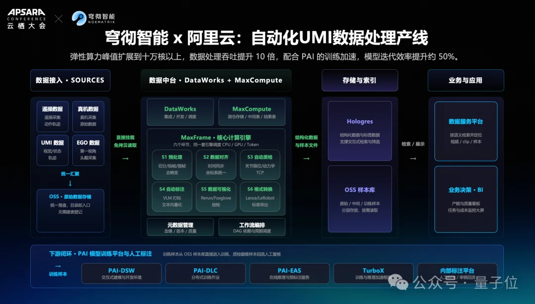 从真机到世界模型，具身智能正在补一条看不见的数据产线