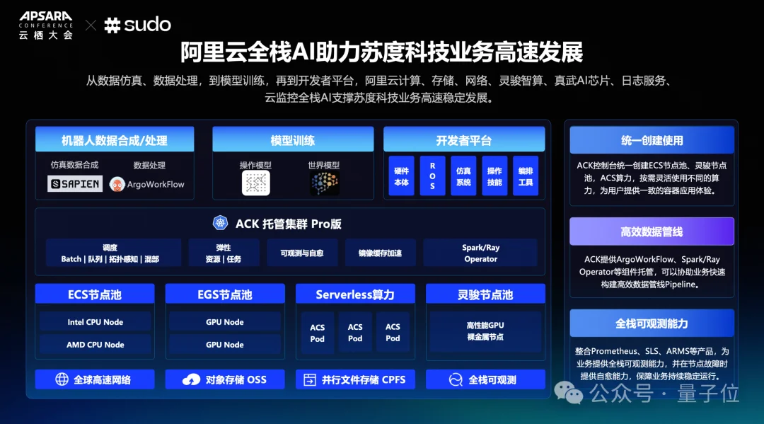 从真机到世界模型，具身智能正在补一条看不见的数据产线
