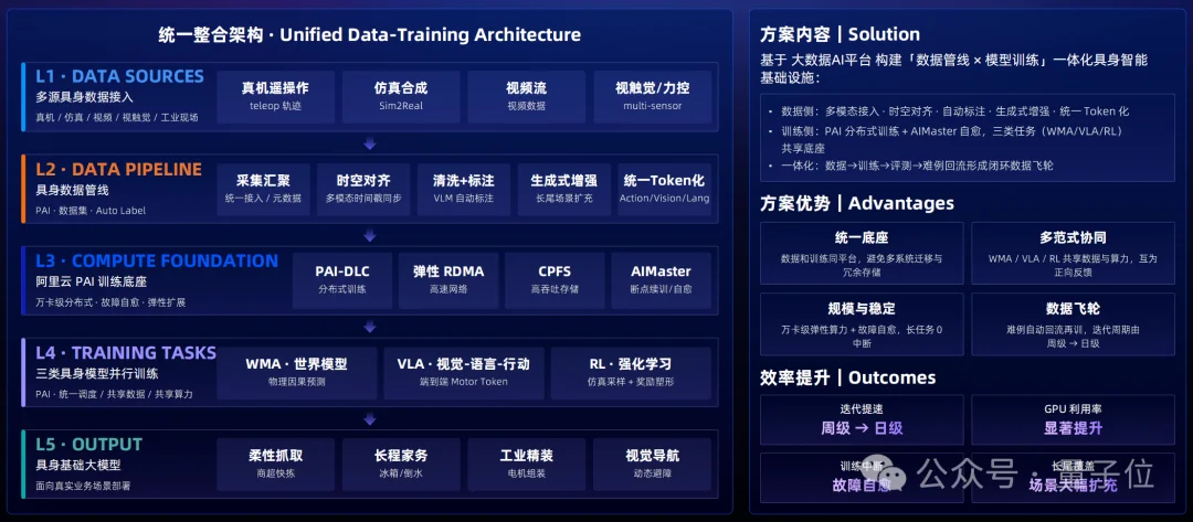 从真机到世界模型，具身智能正在补一条看不见的数据产线