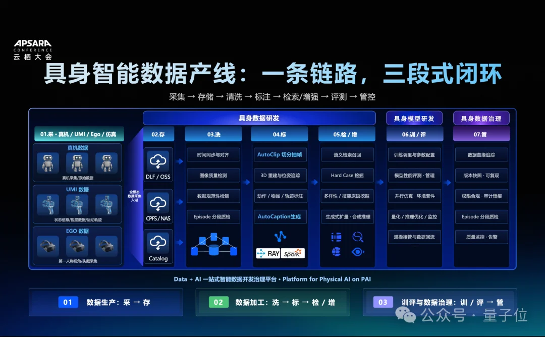 从真机到世界模型，具身智能正在补一条看不见的数据产线