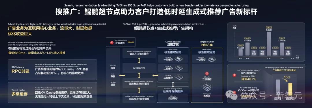 CPU重回C位!鲲鹏给Agent造了一台「超级计算机」,冲到4096节点