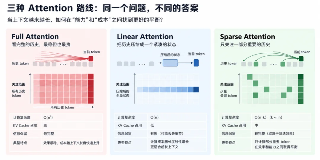 Kimi 和 DeepSeek,为什么出现在同一张模型架构图里?