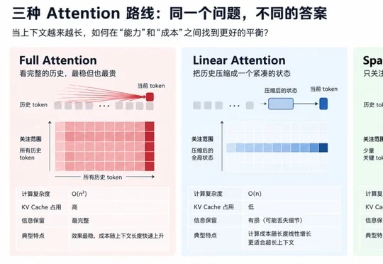 Kimi 和 DeepSeek，为什么出现在同一张模型架构图里？