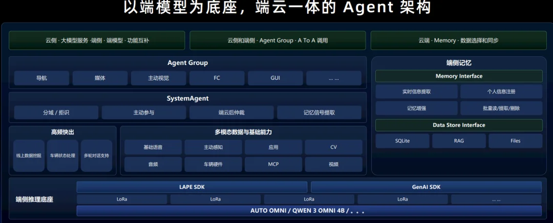 智能终端变成token工厂,这家公司要让AI真正被深度使用