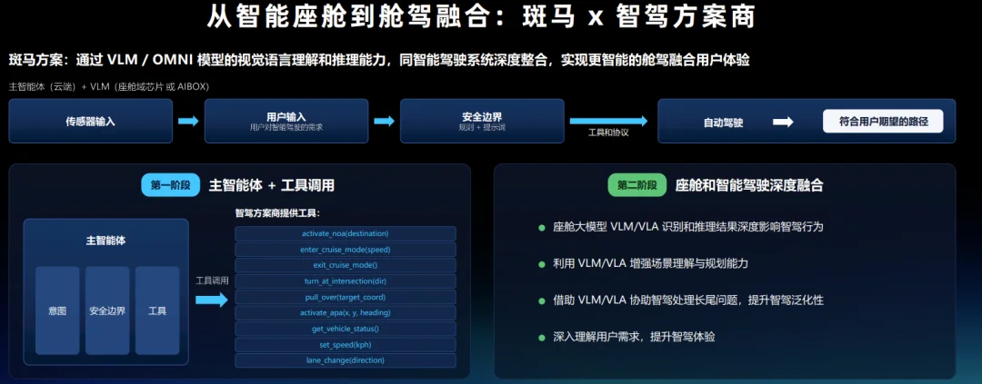 智能终端变成token工厂,这家公司要让AI真正被深度使用