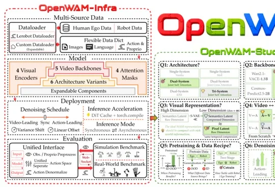 七校联合开源OpenWAM：机器人的「世界模拟器」来了