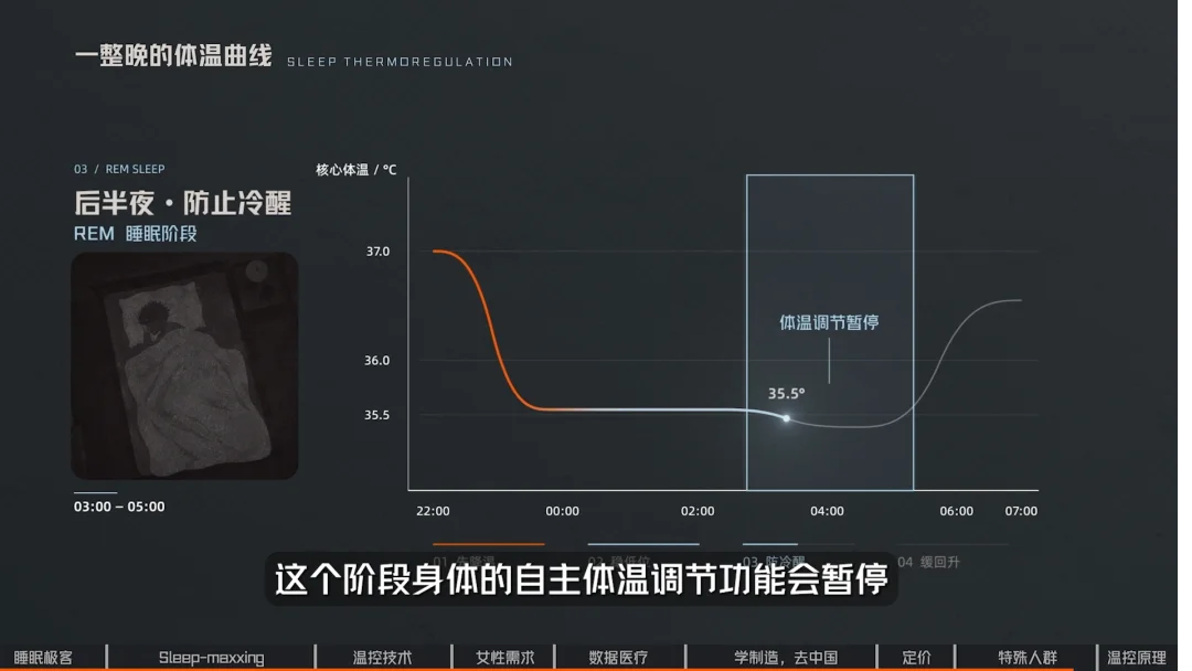 硅谷睡眠外挂：富人的玩具，还是预防医疗的入口？｜对话Eight Sleep创始人