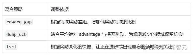 日榜第二！北大开源，强化学习数据策略接入更简单、对比更公平