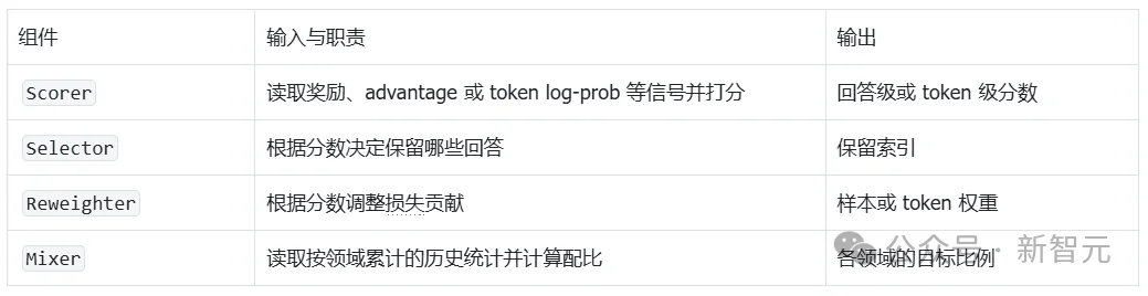 日榜第二！北大开源，强化学习数据策略接入更简单、对比更公平