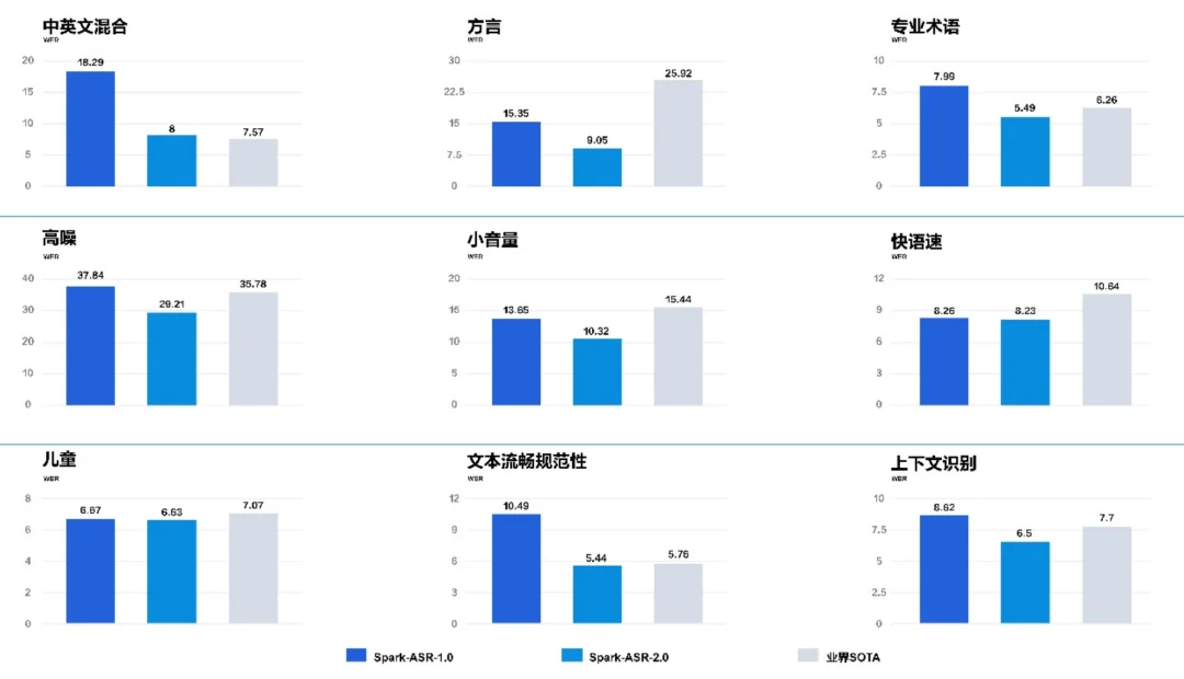 口语转录，一步到位！全国产算力语音识别模型，听得懂上下文了
