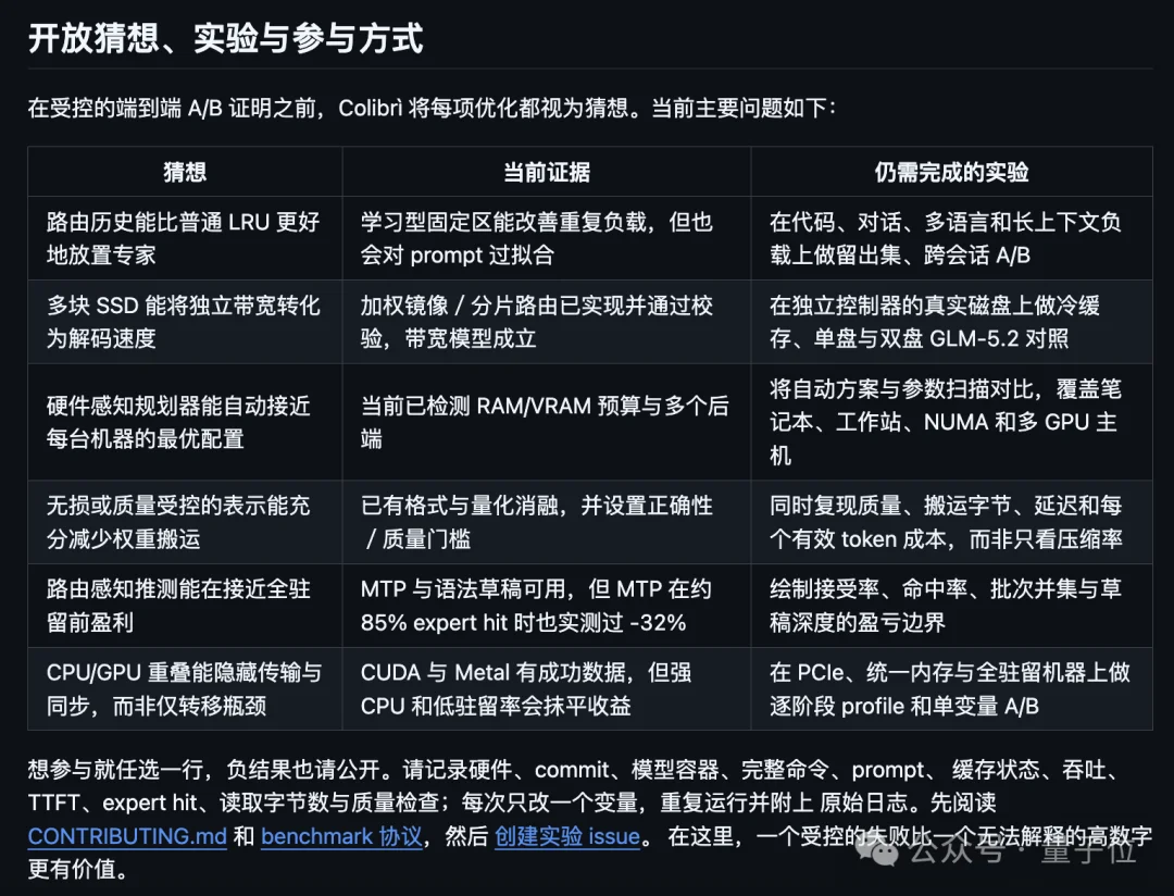 笔记本跑7000亿参数GLM!无GPU也行? SSD当显存用火爆GitHub