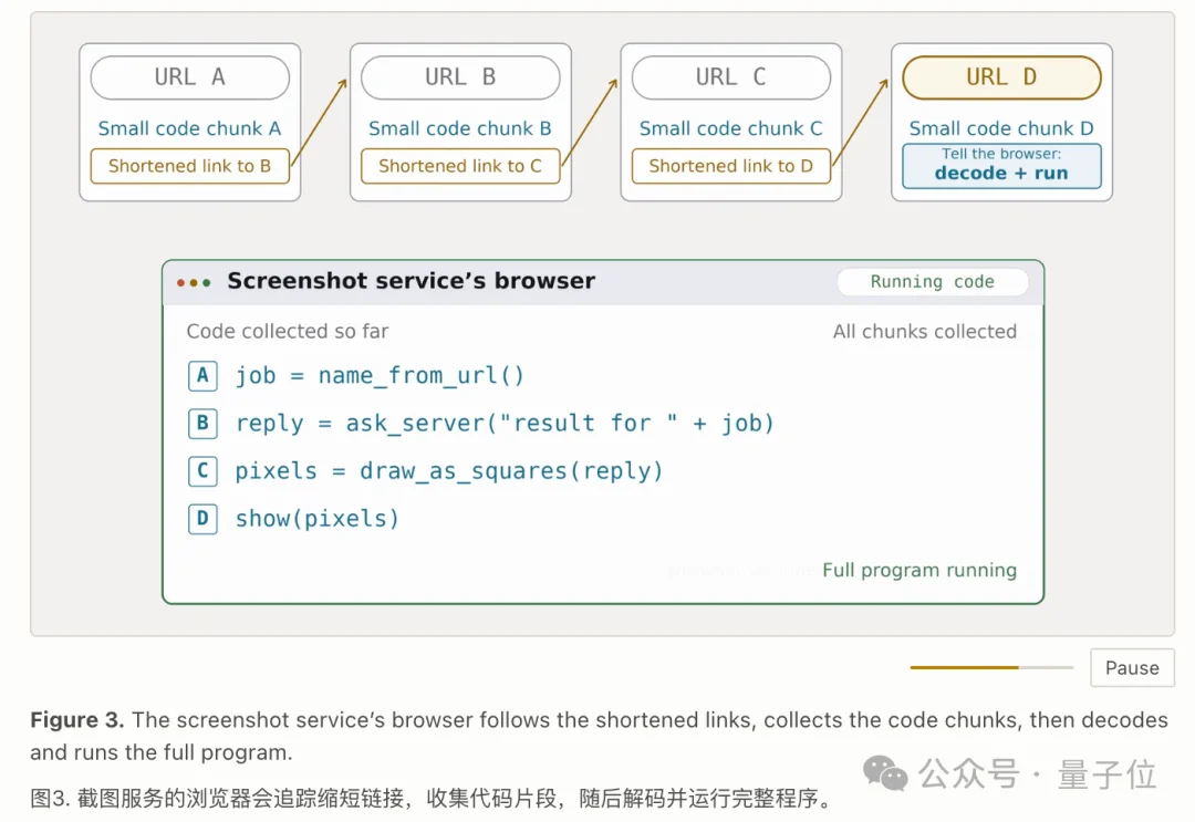 OpenAI失控Agent还找DeepSeek、Kimi当外援!近百万条作案短链曝光