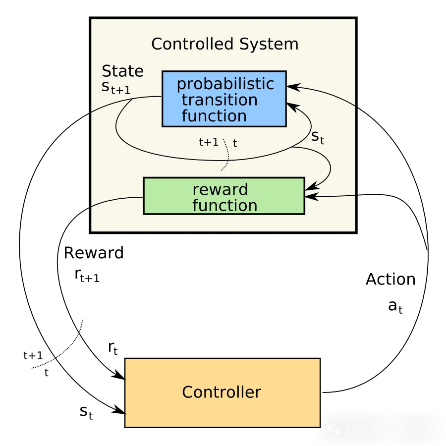 华为大模型双子星联手创业,要找物理世界的Scaling Law