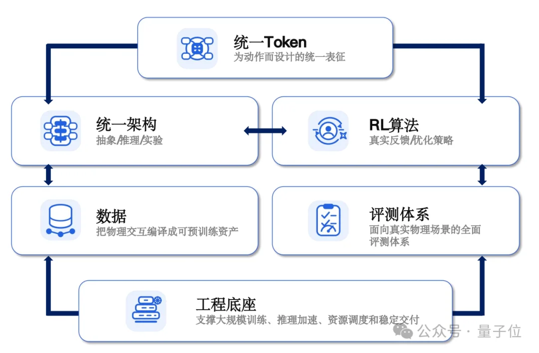 华为大模型双子星联手创业,要找物理世界的Scaling Law